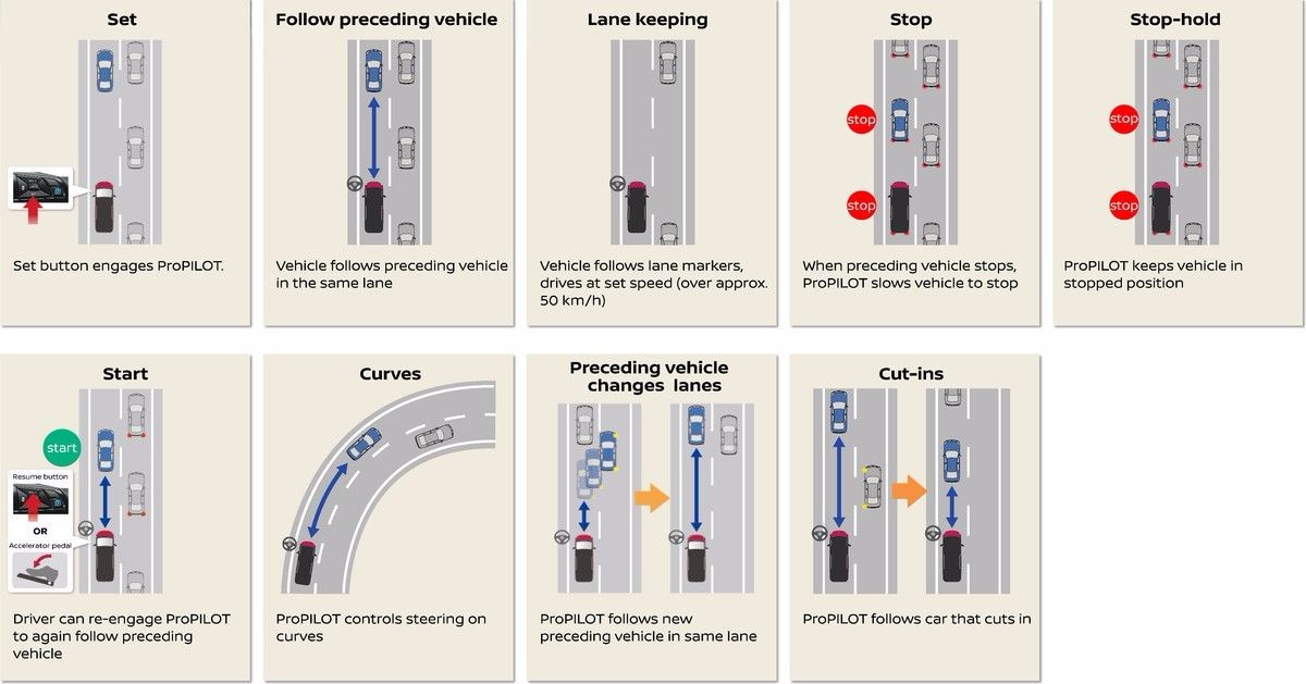 ProPILOT by Nissan