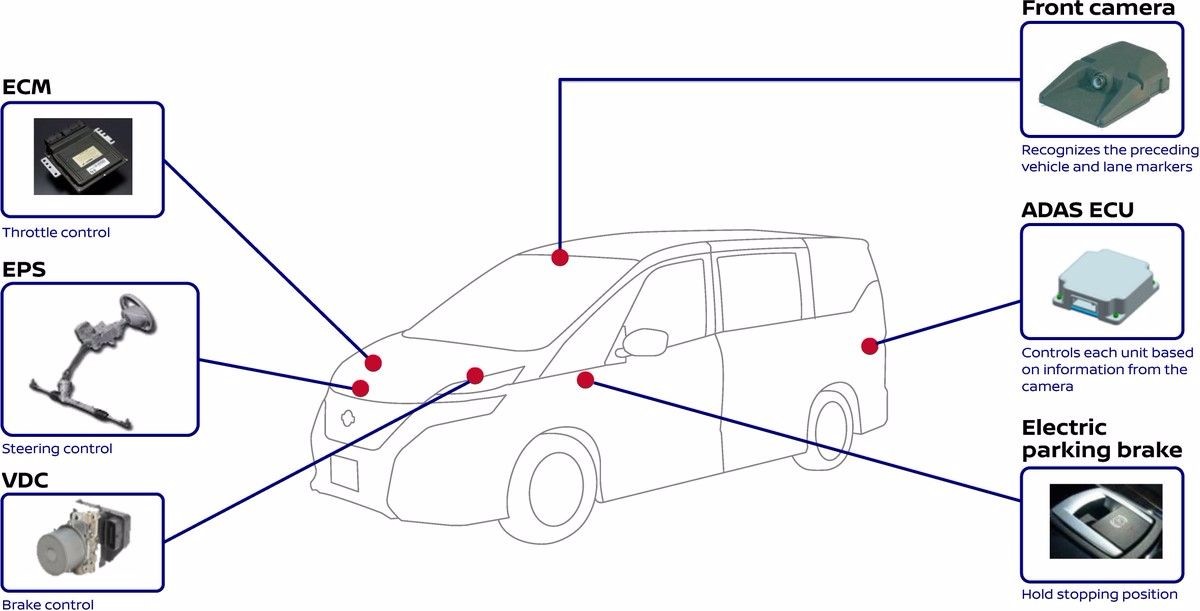 ProPILOT by Nissan