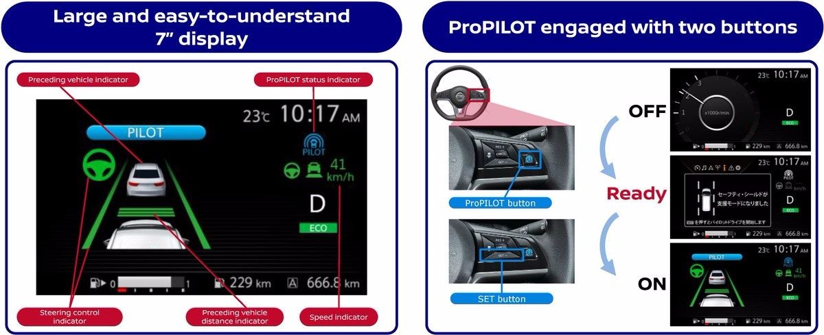 ProPILOT by Nissan