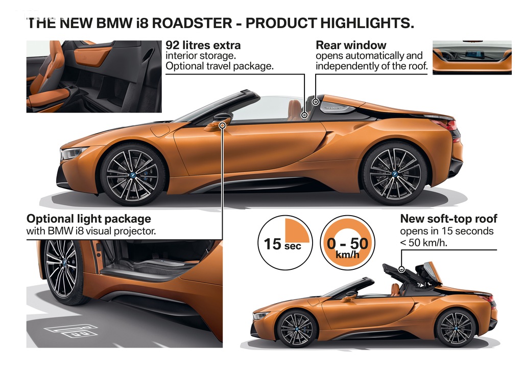 Nuova i8 Roadster l'auto open top sportiva del futuro
