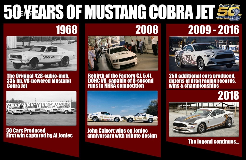 Cobra Jet, debutta la Ford Mustang che compie 50 anni