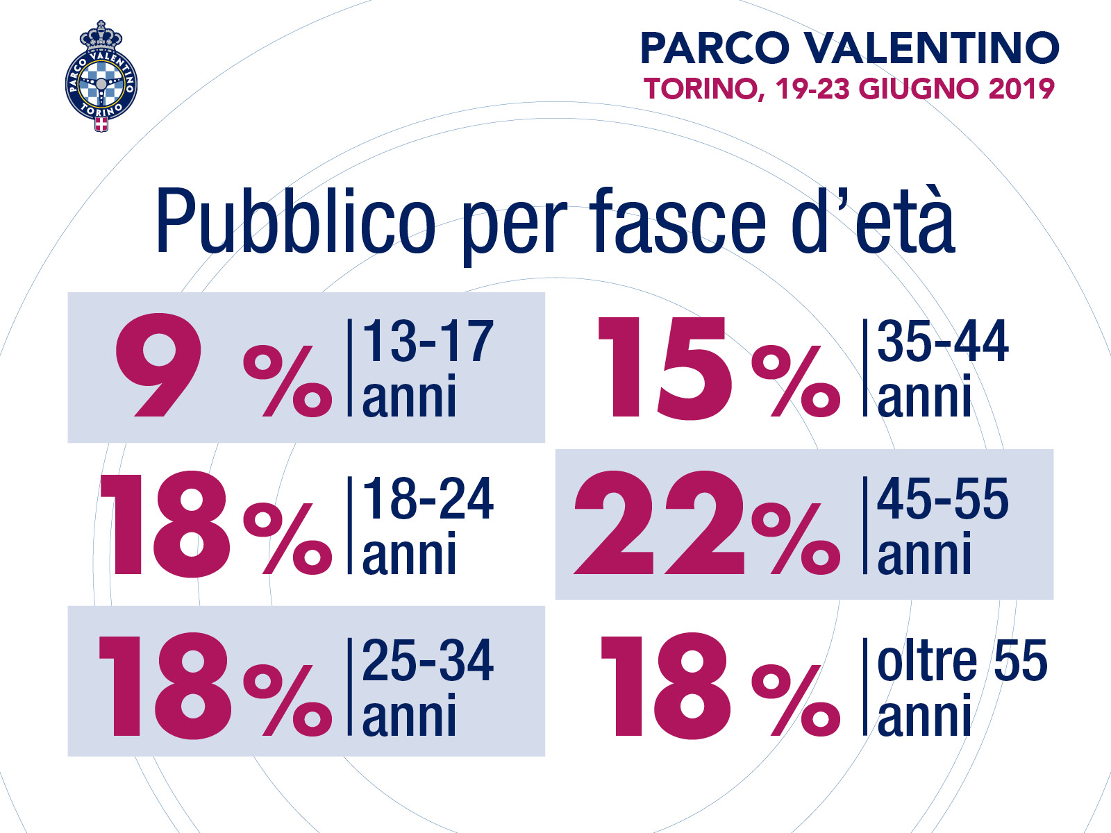 Parco Valentino, ecco le novità della 5a Edizione a Torino