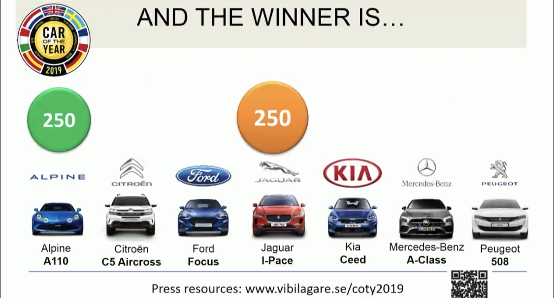 Car of the Year 2019: la vincitrice!