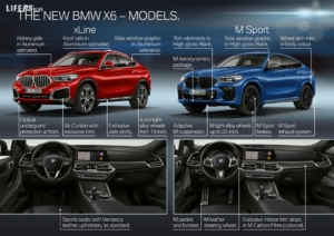 X6, Bmw svela la nuova generazione della Sport Activity Coupé
