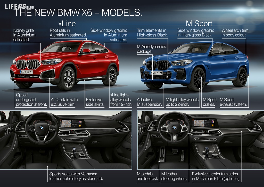 X6, Bmw svela la nuova generazione della Sport Activity Coupé